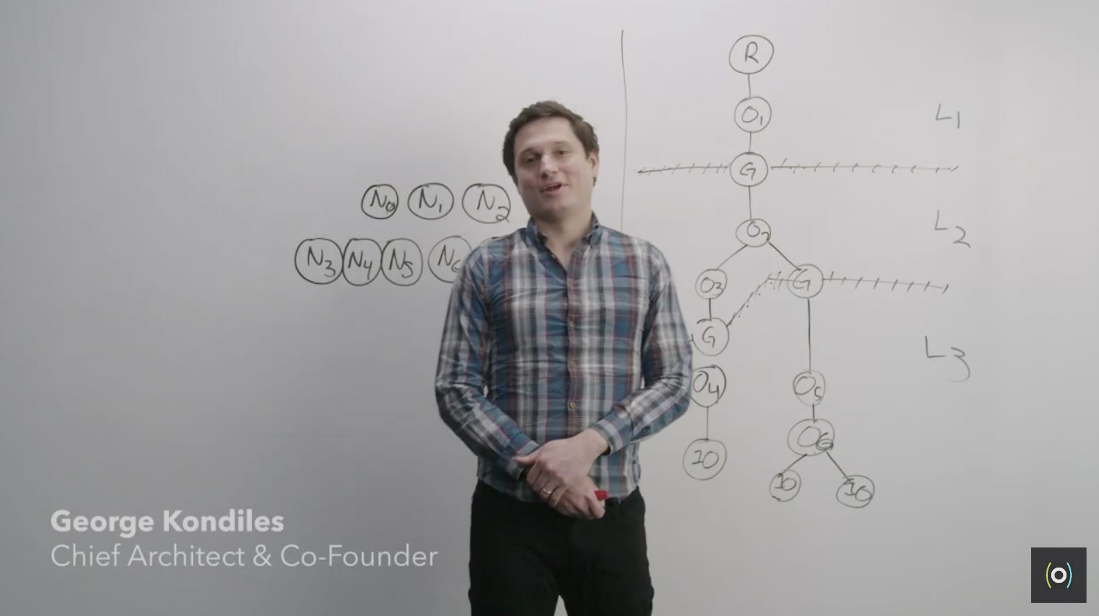 At the Whiteboard with Ocient: George Kondiles Chief Architect and Co-Founder