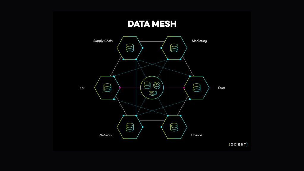 Data mesh vs. Data Fabric